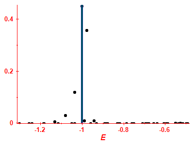 Strength function